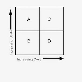 ADR-graph-1-350