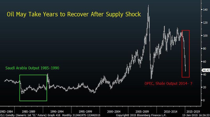 Credit: Bloomberg