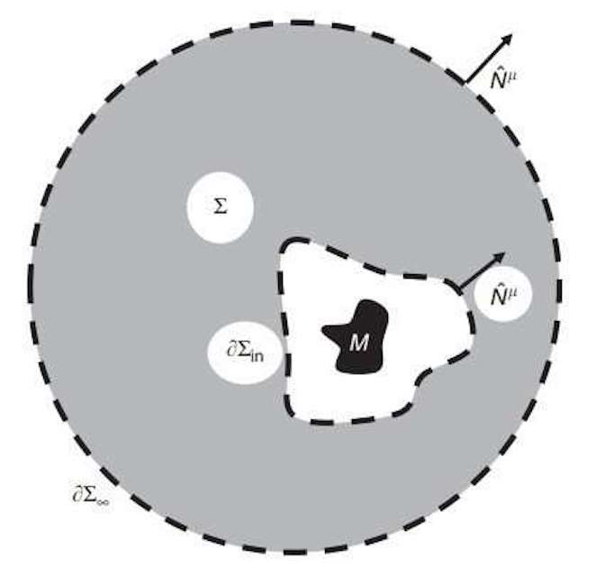 Illustration of a three-dimensional hypersurface. Credit: Wang and Braunstein. Published in&nbsp;Nature Communications