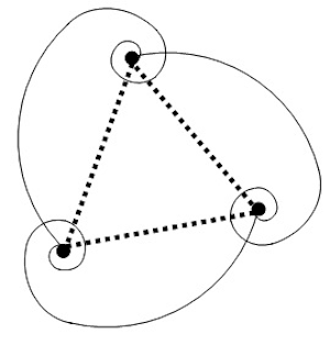 three sided tangential