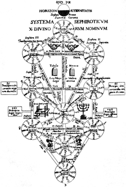 The Tree of Life.